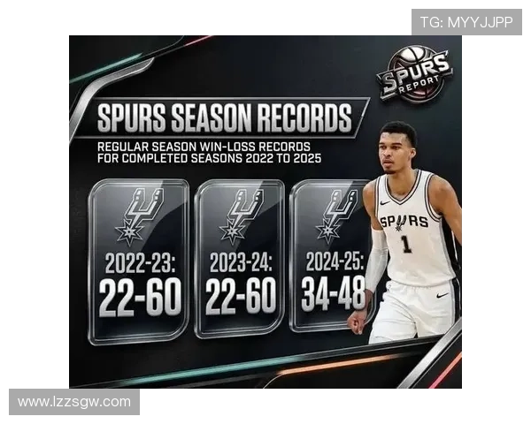 马刺客场四连战疲惫不堪末节小阵容遭遇惨败分析